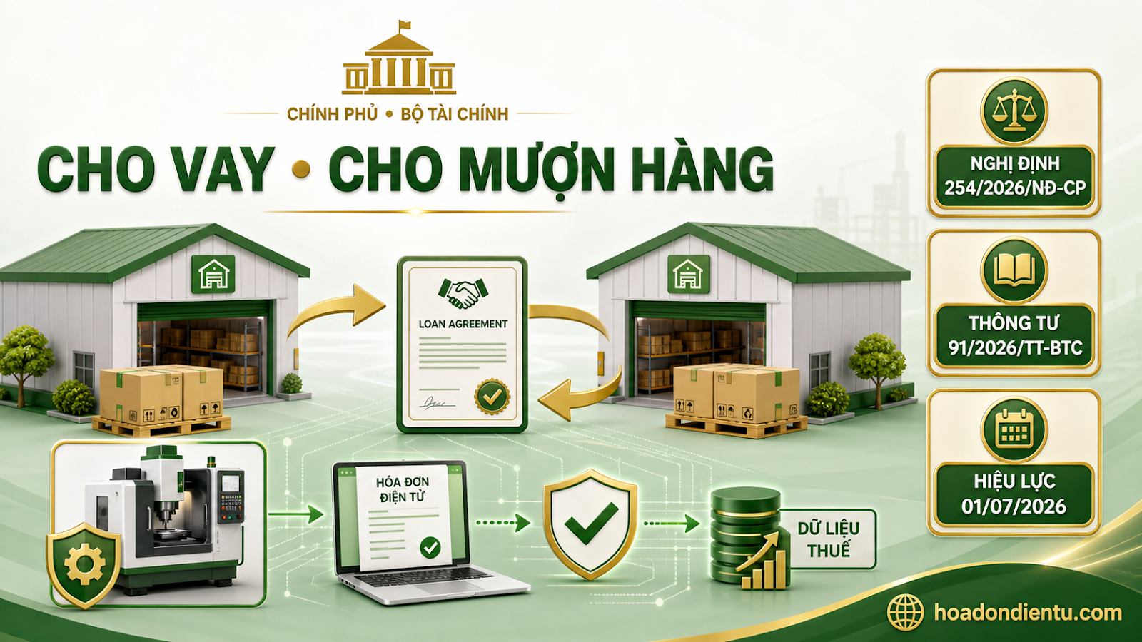 Cho vay, cho mượn hàng hóa có phải lập hóa đơn từ 01/07/2026?