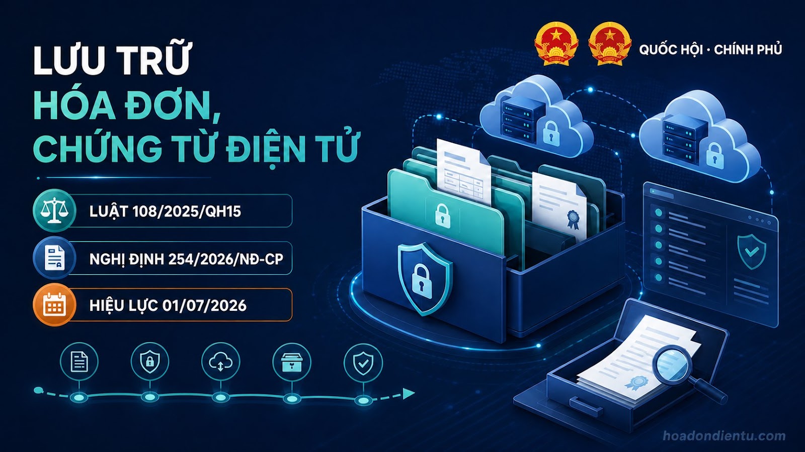 Lưu trữ hóa đơn, chứng từ điện tử đúng cách 2026 Lưu trữ hóa đơn, chứng từ điện tử đúng cách 2026