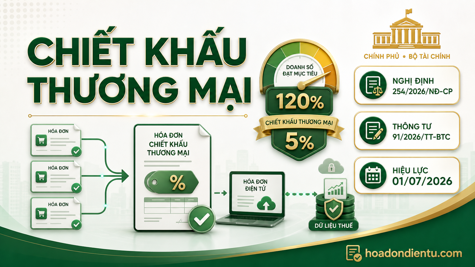 Hóa đơn chiết khấu thương mại theo doanh số từ 01/07/2026