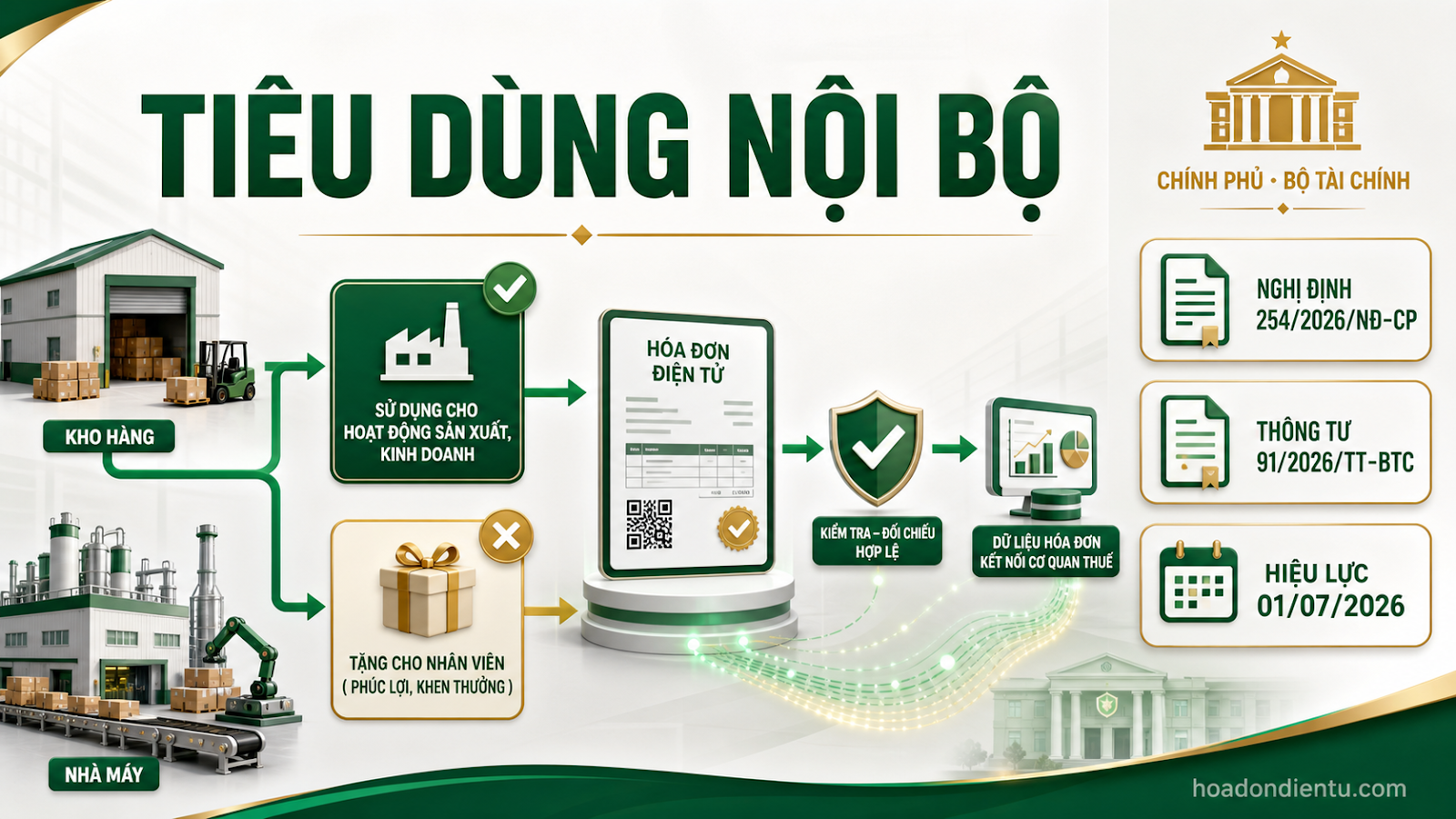 Hóa đơn tiêu dùng nội bộ: Trường hợp phải lập và được miễn năm 2026