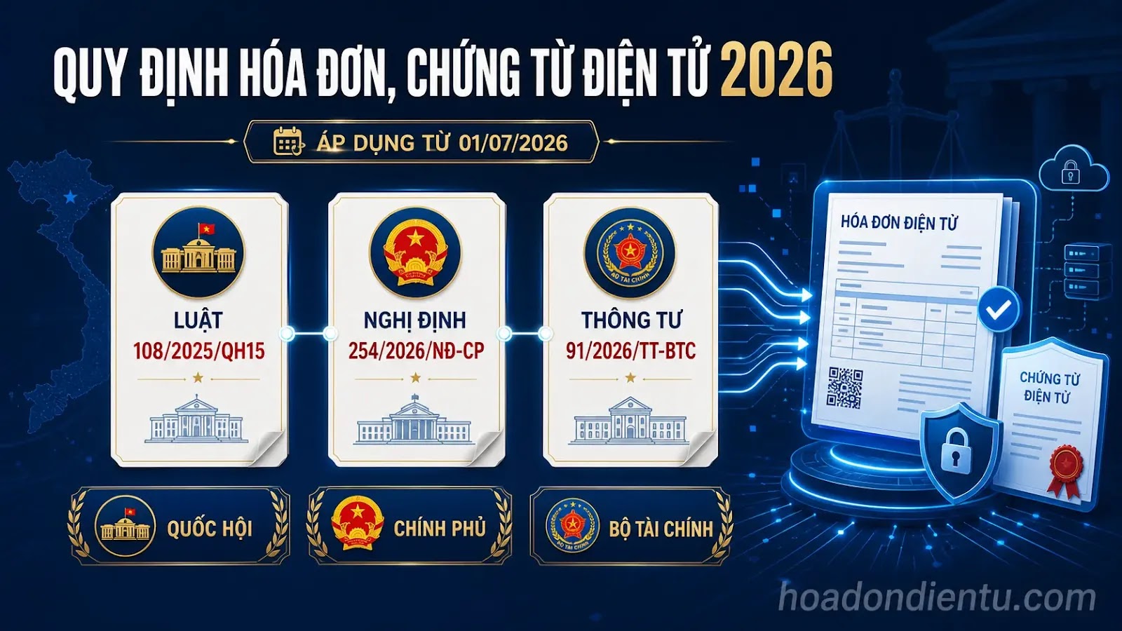 Quy định hóa đơn và chứng từ điện tử năm 2026