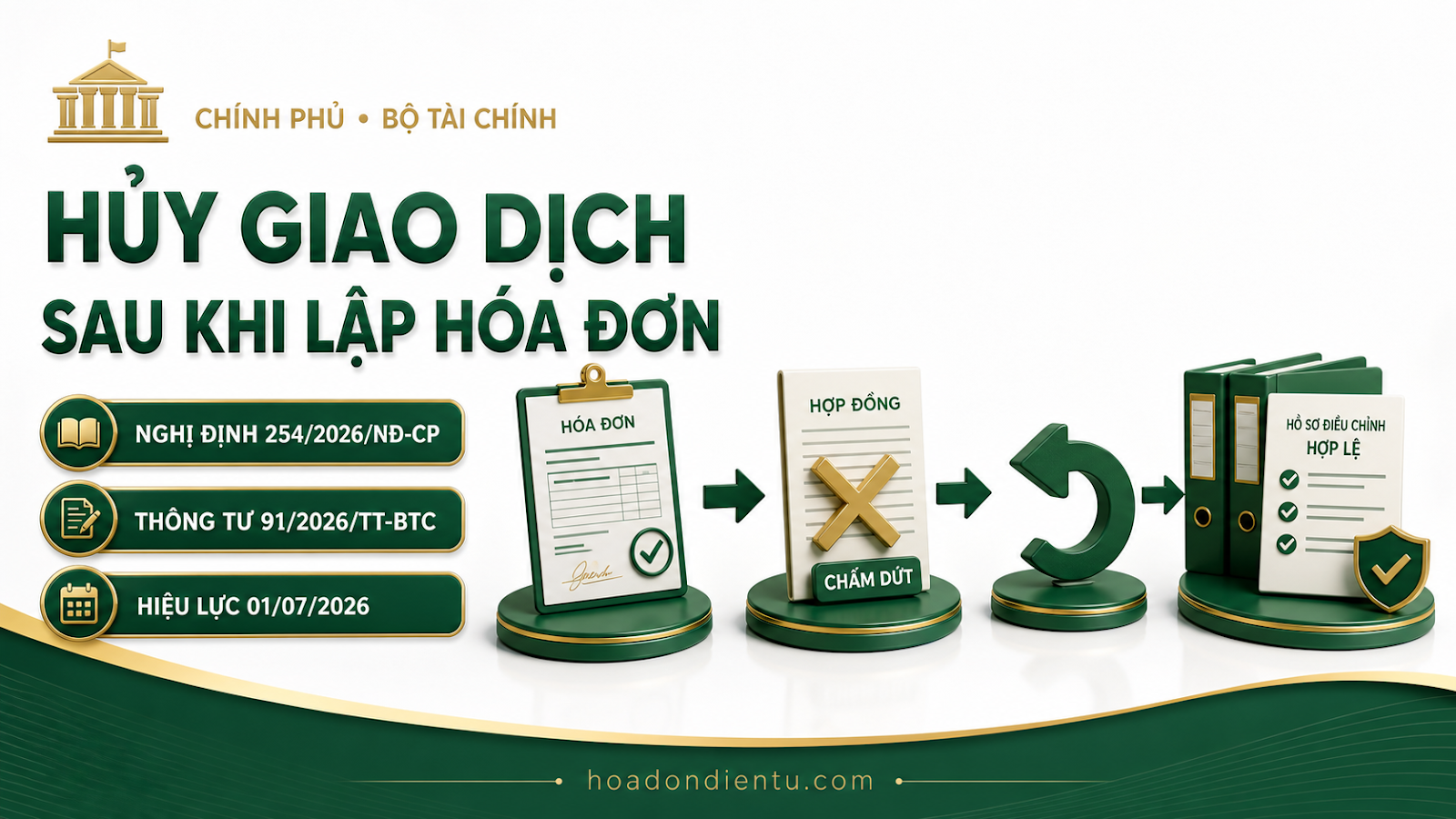 Hủy giao dịch sau khi đã lập hóa đơn: Cách điều chỉnh đúng